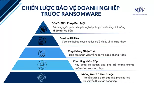 A blue triangle with text and images  AI-generated content may be incorrect.
