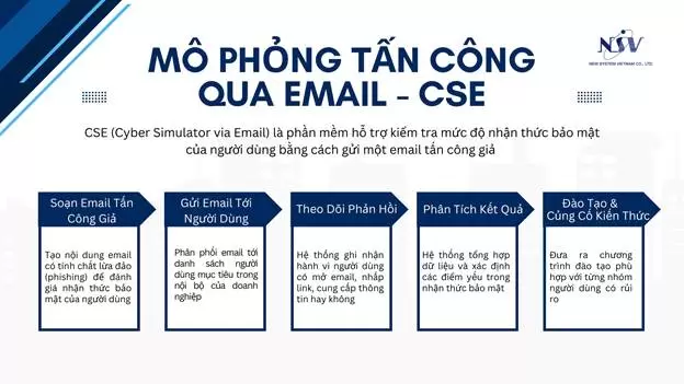 A blue and white sign with arrows  AI-generated content may be incorrect.