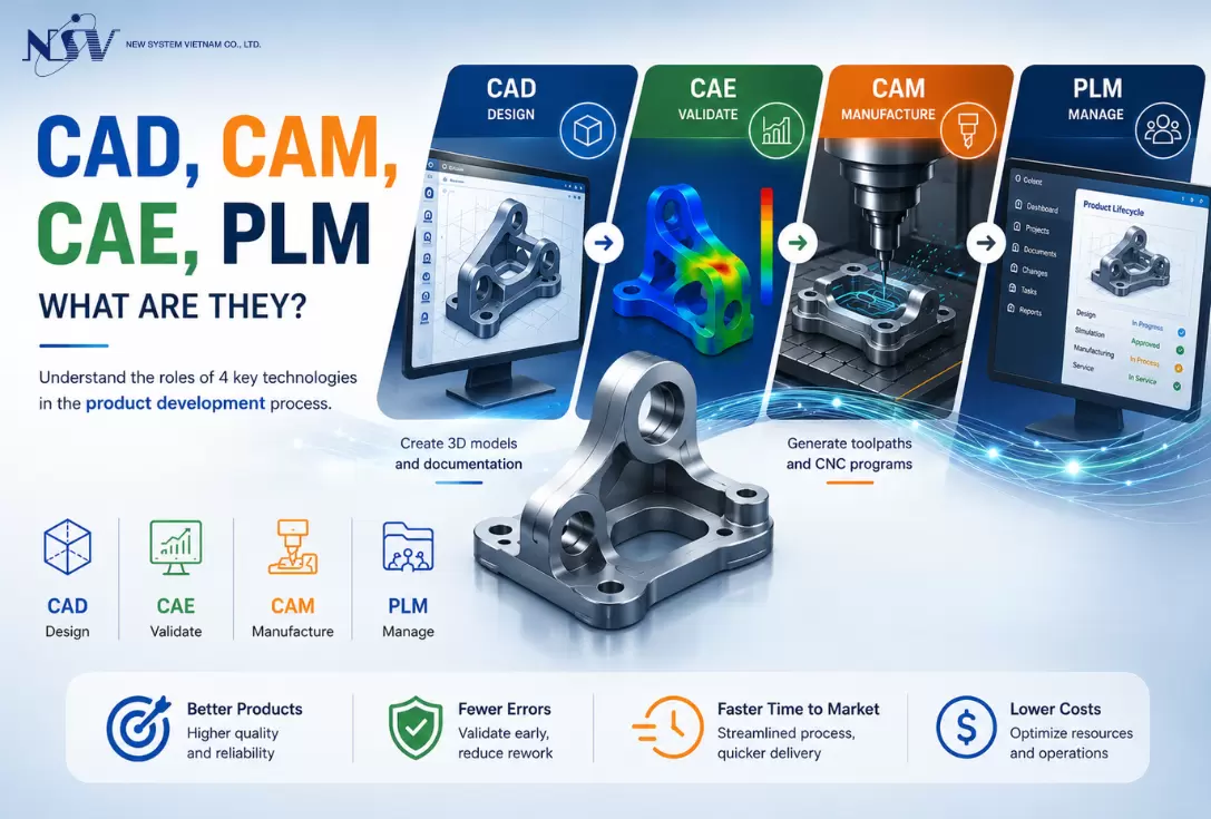 What are CAD, CAM, CAE, and PLM? Decoding the "Technology Quartet" in Modern Manufacturing