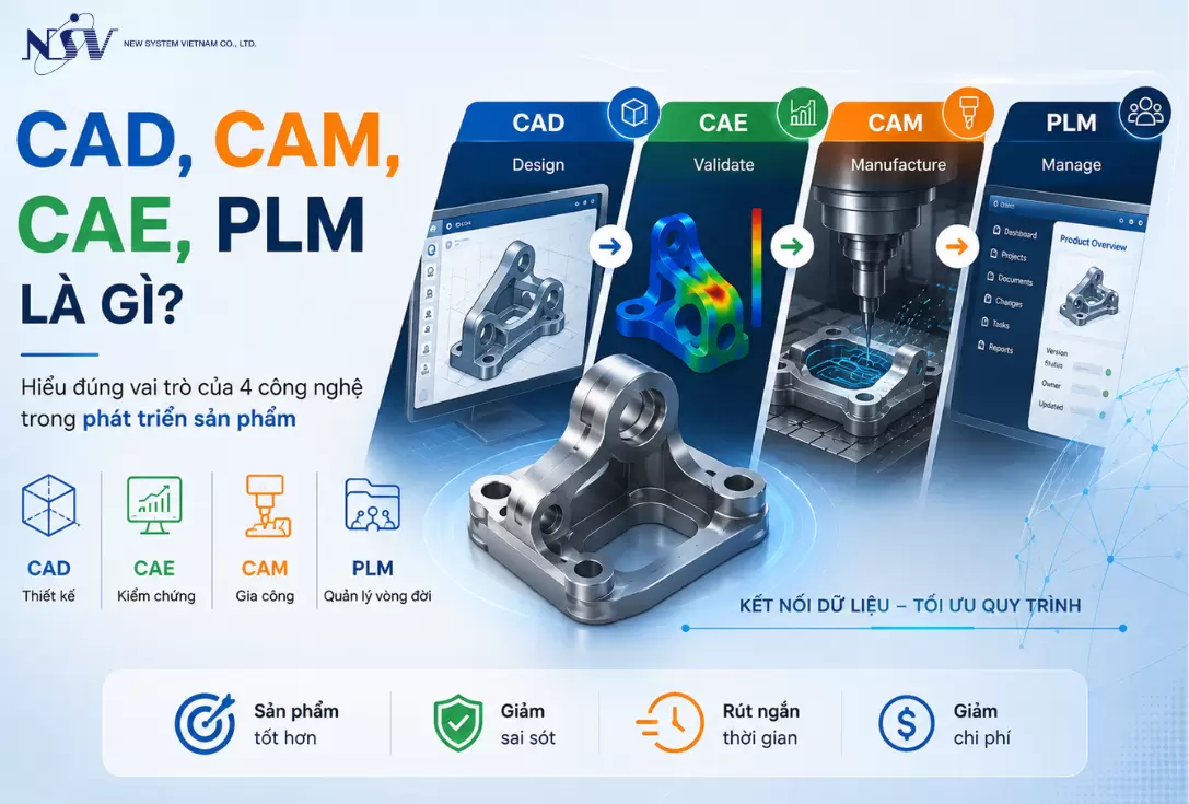 CAD, CAM, CAE, PLM là gì? Phân biệt 4 công nghệ cốt lõi trong phát triển sản phẩm